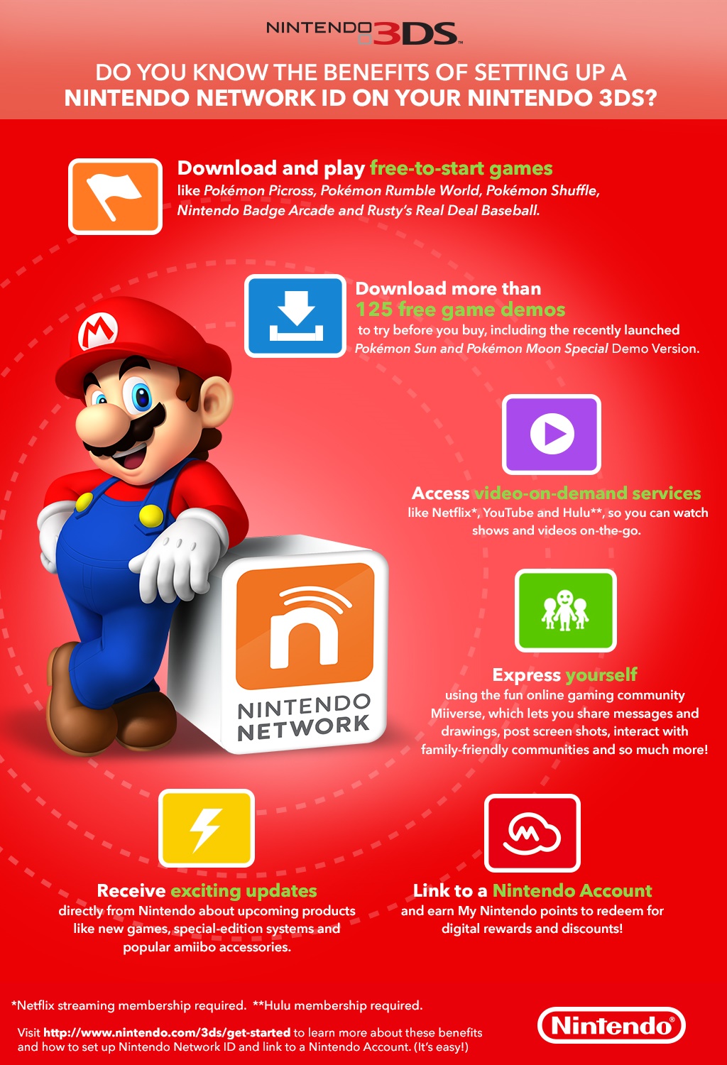 How to Setup Nintendo Network ID SprinkleDIY